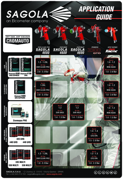 Application guide Cromauto Coatings