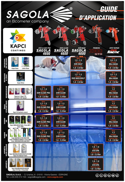 Guide d'application Kapci Coatings